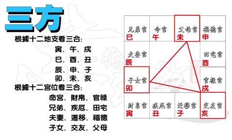 紫微正照|紫微斗数一定要懂的【三方四正】